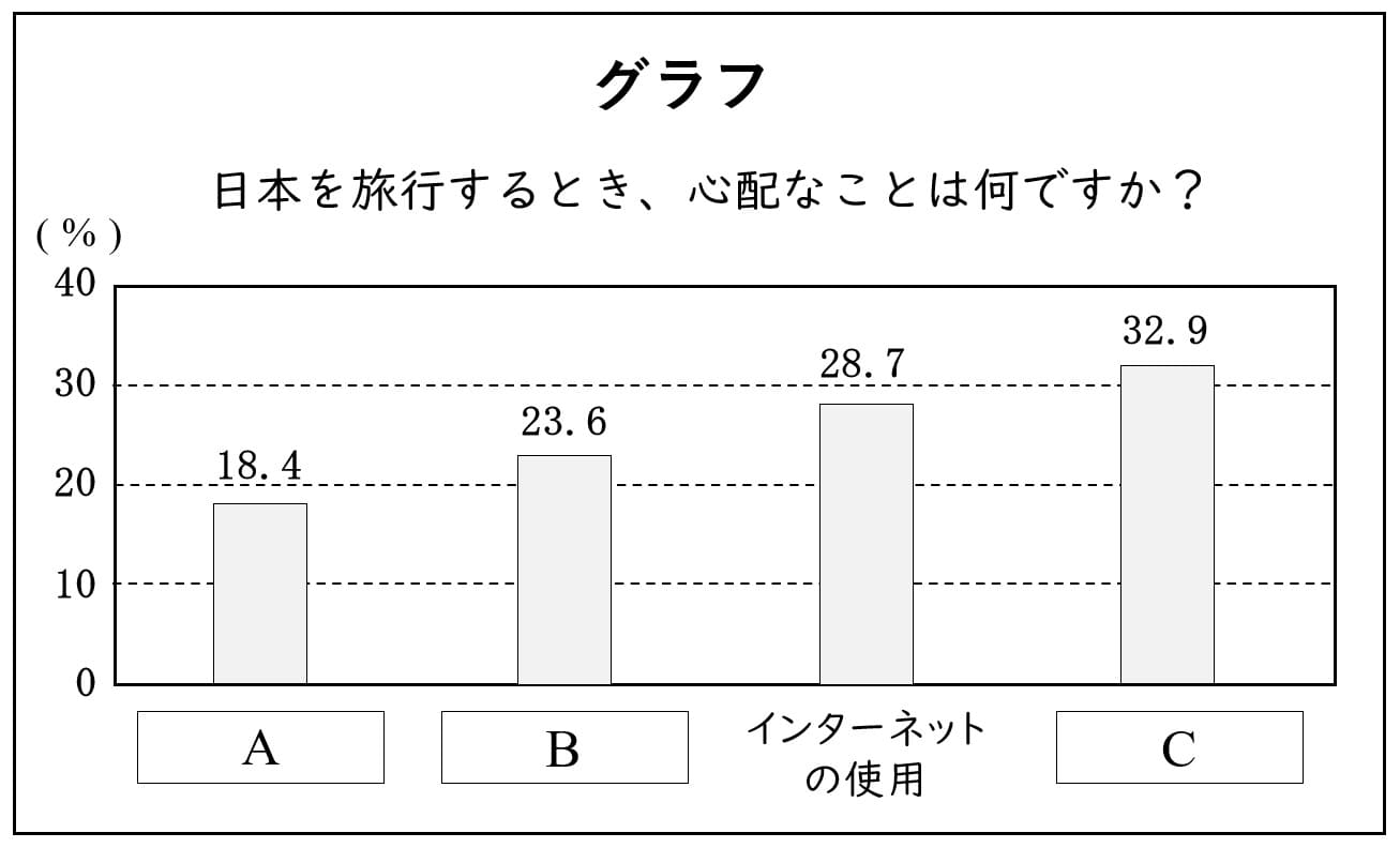 グラフ